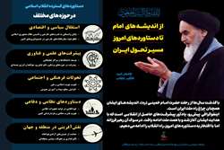  دستاوردهای گسترده انقلاب اسلامی؛ مسیر عزت و پیشرفت! 